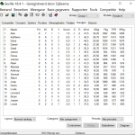 Uitslagen na 9e ronde van de langere partijen op zondag.