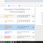 Op het internationale toernooi een 1e en een 3e plaats!