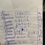 Eerste fysieke jeugdschaak-toernooi in lange tijd.