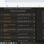 Vier teams bij de eerste acht!
